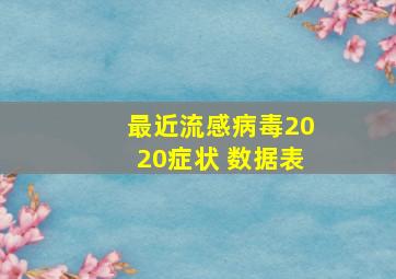 最近流感病毒2020症状 数据表